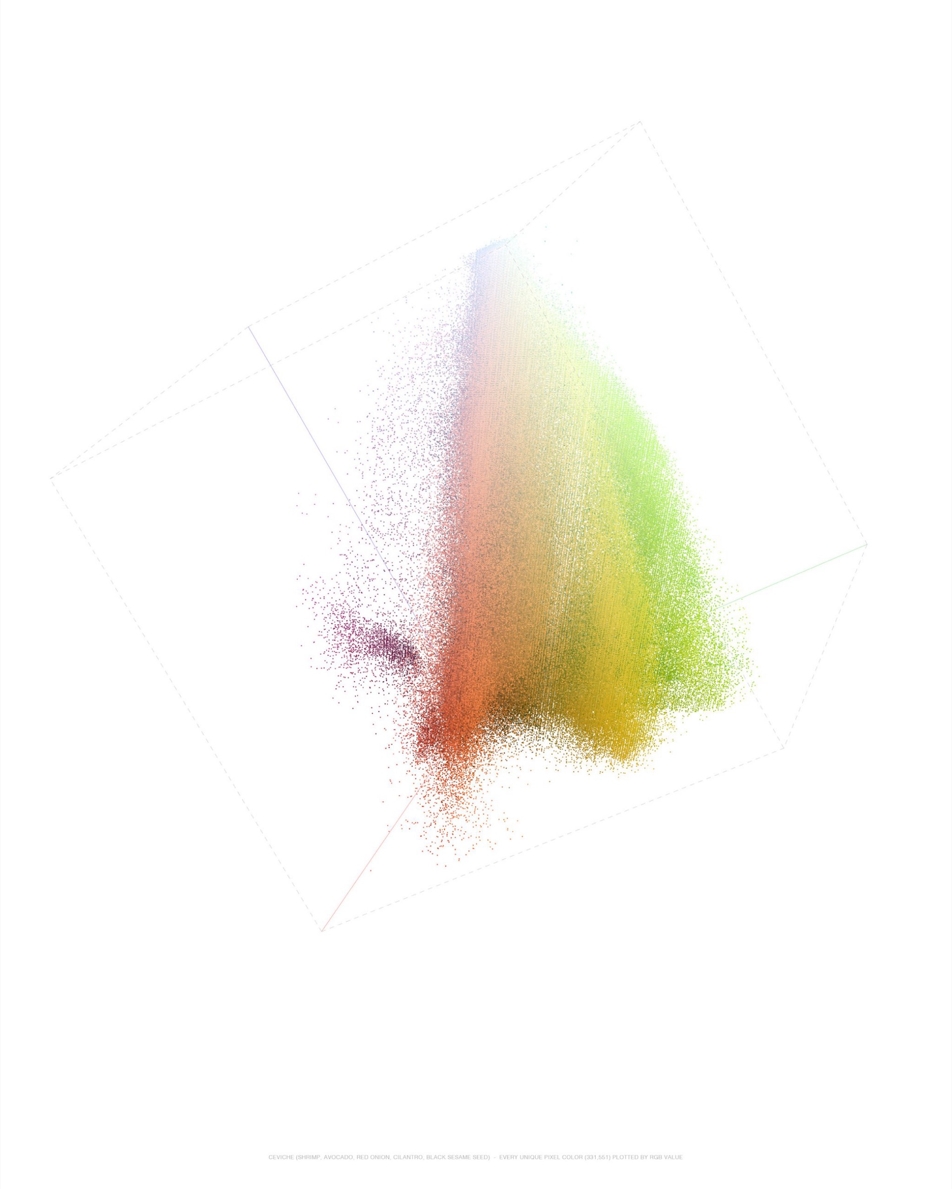 CEVICHE (SHRIMP, AVOCADO, RED ONION, CILANTRO, BLACK SESAME SEED) - EVERY UNIQUE PIXEL COLOR (331,551) PLOTTED BY RGB VALUE