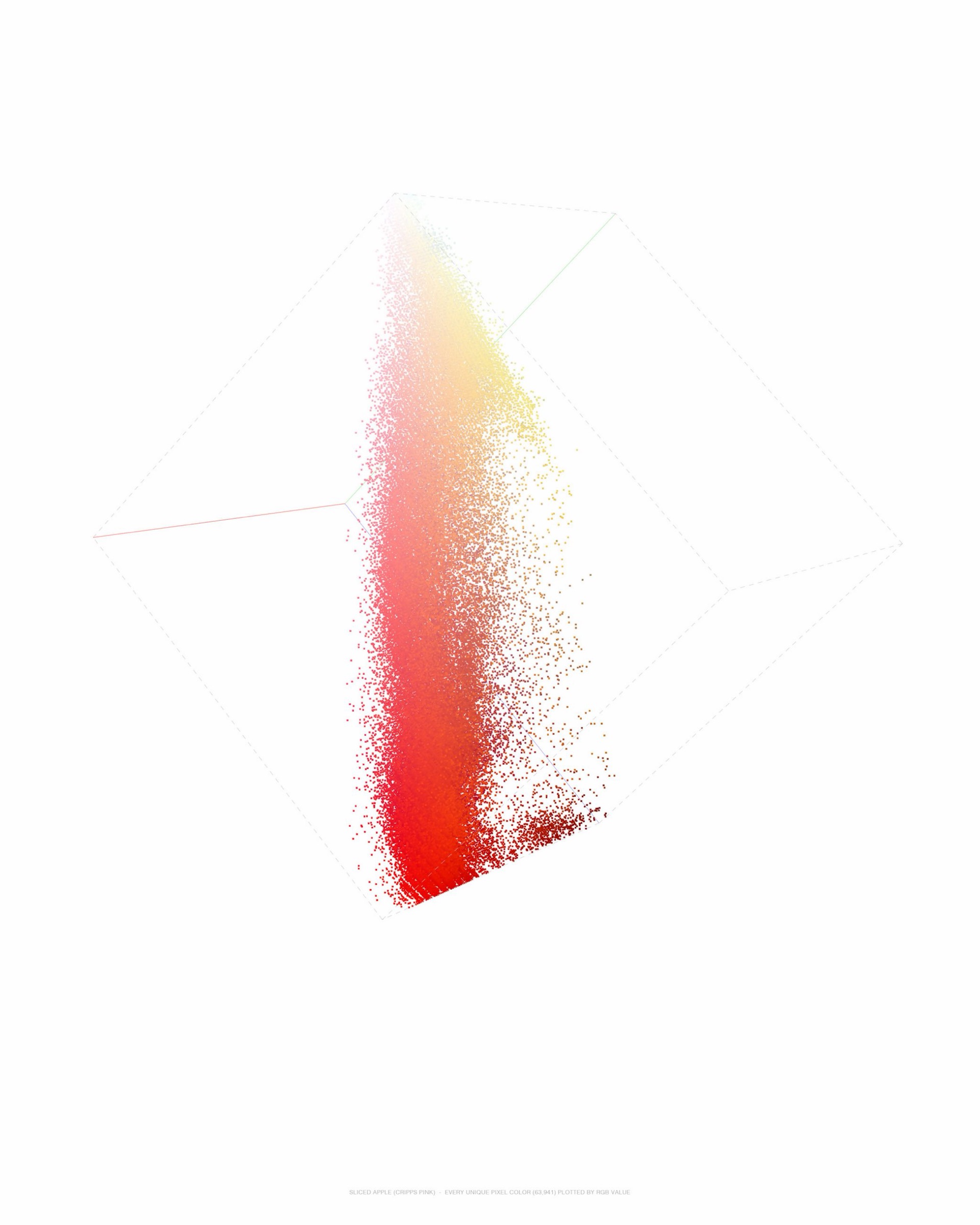 SLICED APPLE (CRIPPS PINK) - EVERY UNIQUE PIXEL COLOR (63,941) PLOTTED BY RGB VALUE