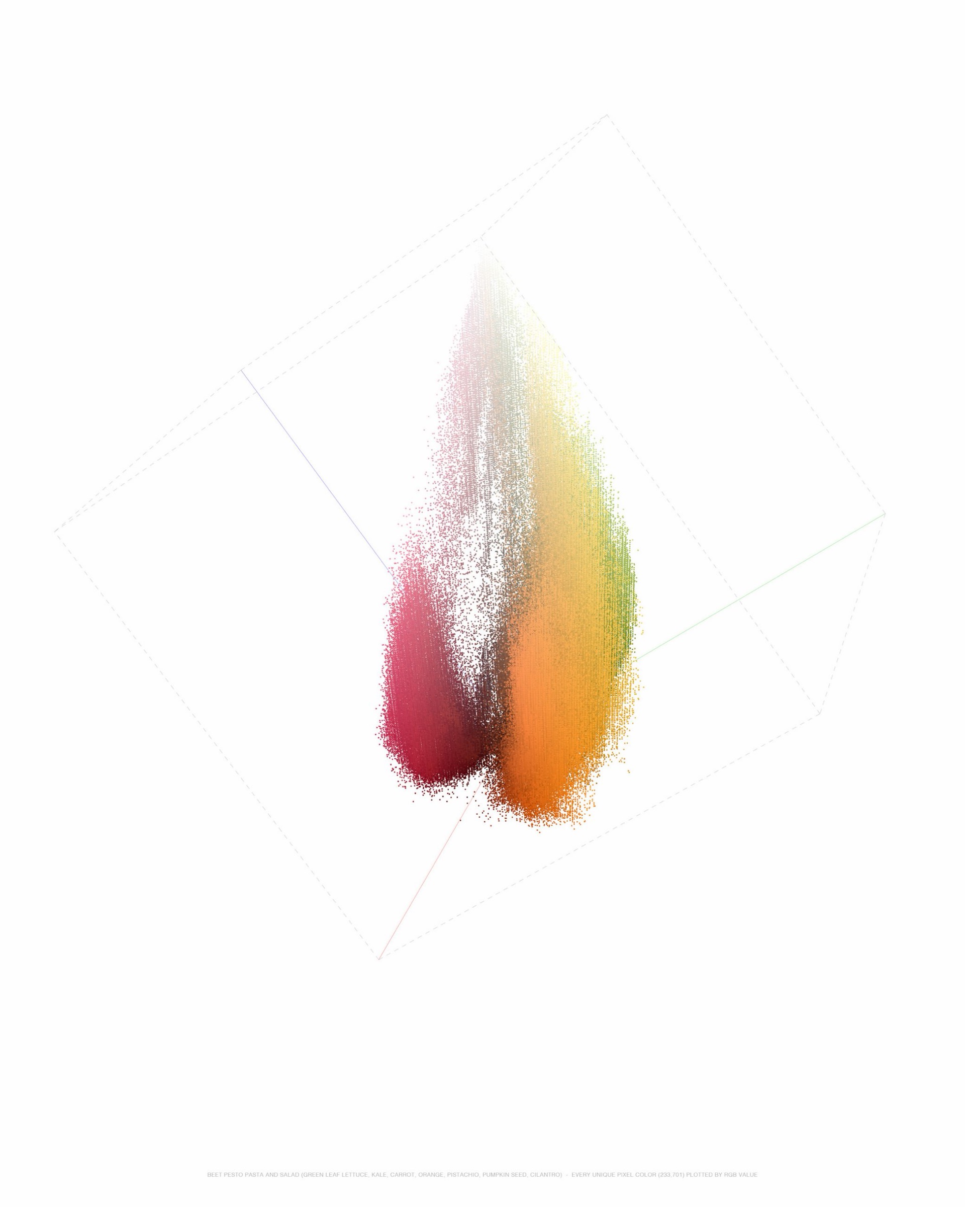 BEET PESTO PASTA AND SALAD (GREEN LEAF LETTUCE, KALE, CARROT, ORANGE, PISTACHIO, PUMPKIN SEED, CILANTRO) - EVERY UNIQUE PIXEL COLOR (233,701) PLOTTED BY RGB VALUE