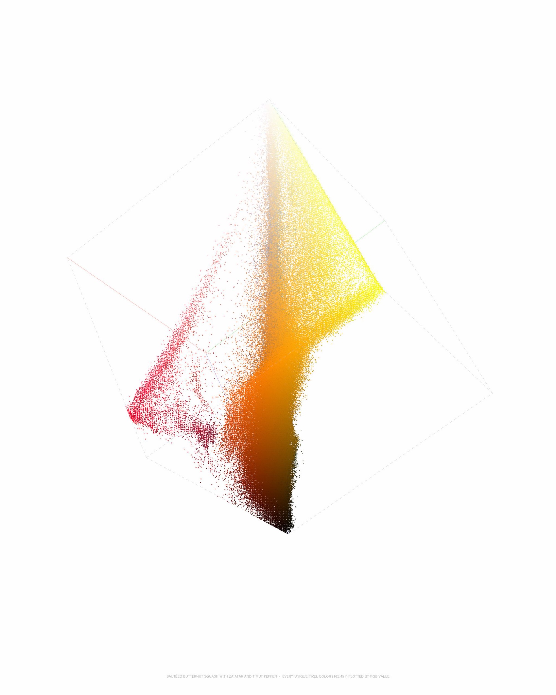 SAUTÉED BUTTERNUT SQUASH WITH ZA'ATAR AND TIMUT PEPPER - EVERY UNIQUE PIXEL COLOR (163,451) PLOTTED BY RGB VALUE